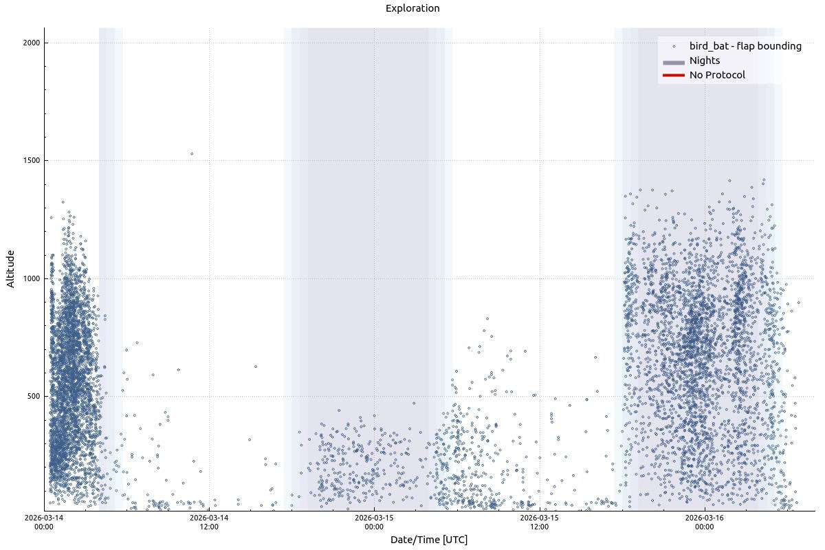 Ultimi quattro giorni, fino al 16.3.2026