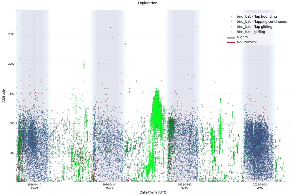 Ultimi quattro giorni fino alle ore 11 del 13 aprile 2026